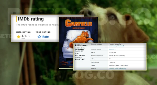 Garfield Themovie